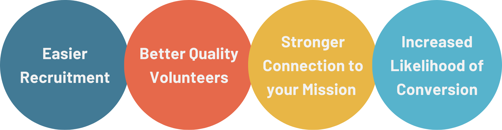 Benefits of Matching Right Volunteer with Right Opp