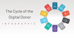 Cycle of the Digital Donor 