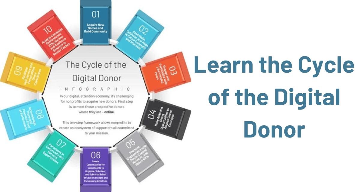 Cycle of Digital Donor