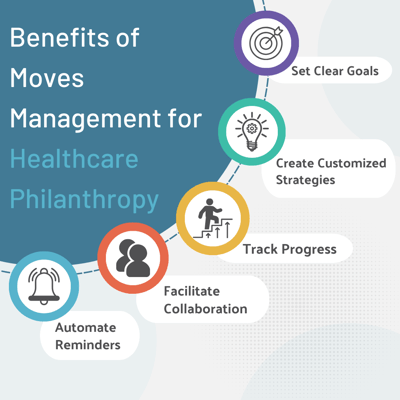 Moves Management Benefits