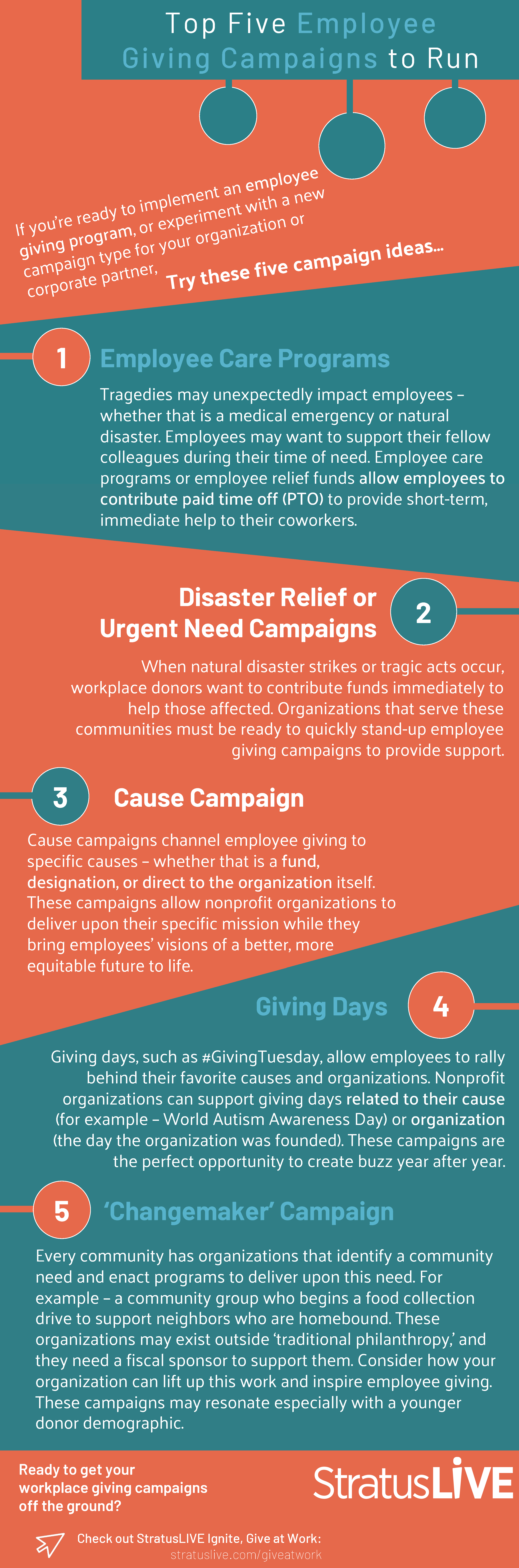 Top 5 Employee Giving Campaigns to Run